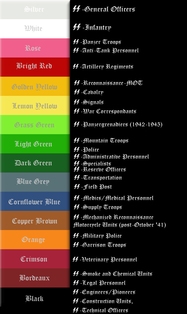 SS Waffenfarbe Chart